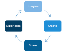 Be Corporate Consulting